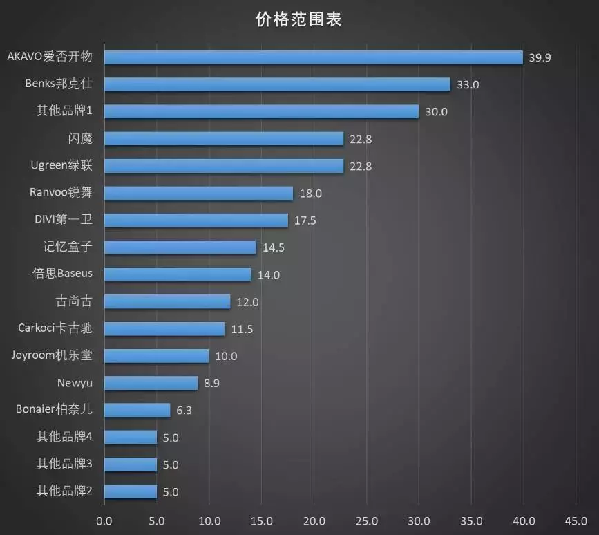 买了新iPhone记得还要贴个膜-17款手机钢化玻璃膜大横评