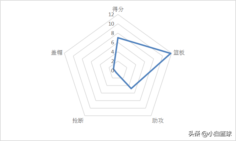 为什么美国不重视男篮世界杯(深度分析：为何美国男篮会创两耻辱纪录？三缘由导致波帅负主责)