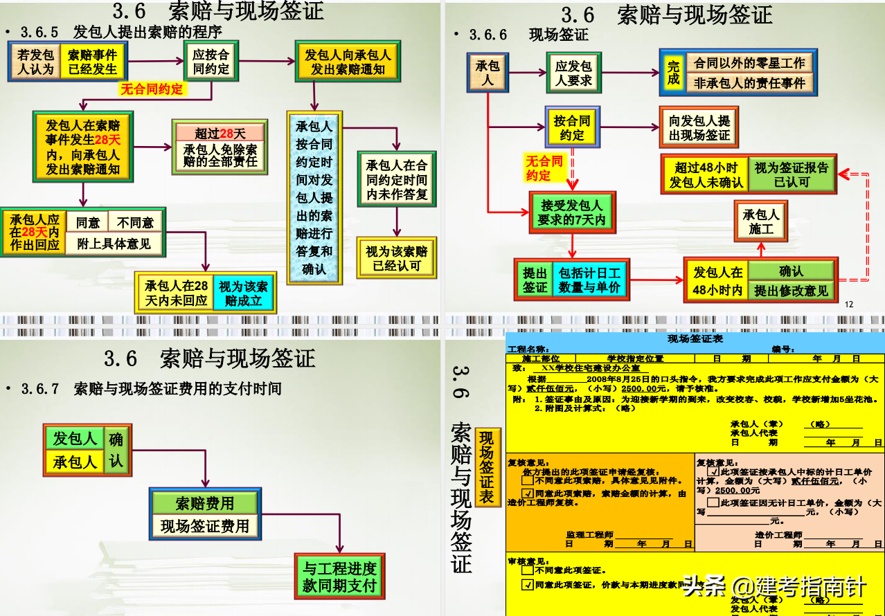 工程索赔也有技巧！这22套签证索赔资料得学好，甲方点头增加利润