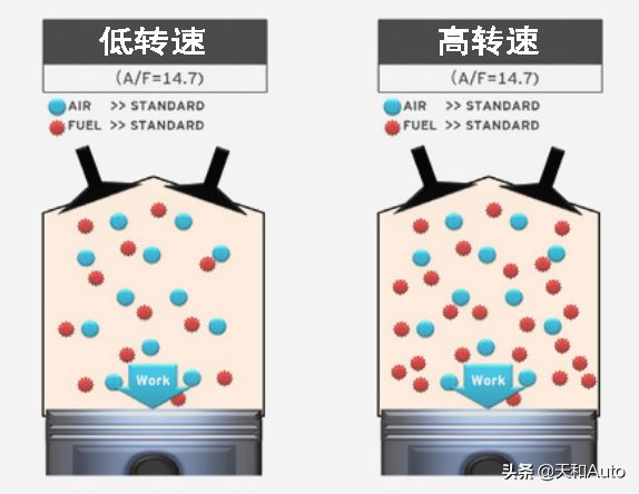燃油动力汽车「涡轮增压」技术原理&三类增压器优缺点全解析