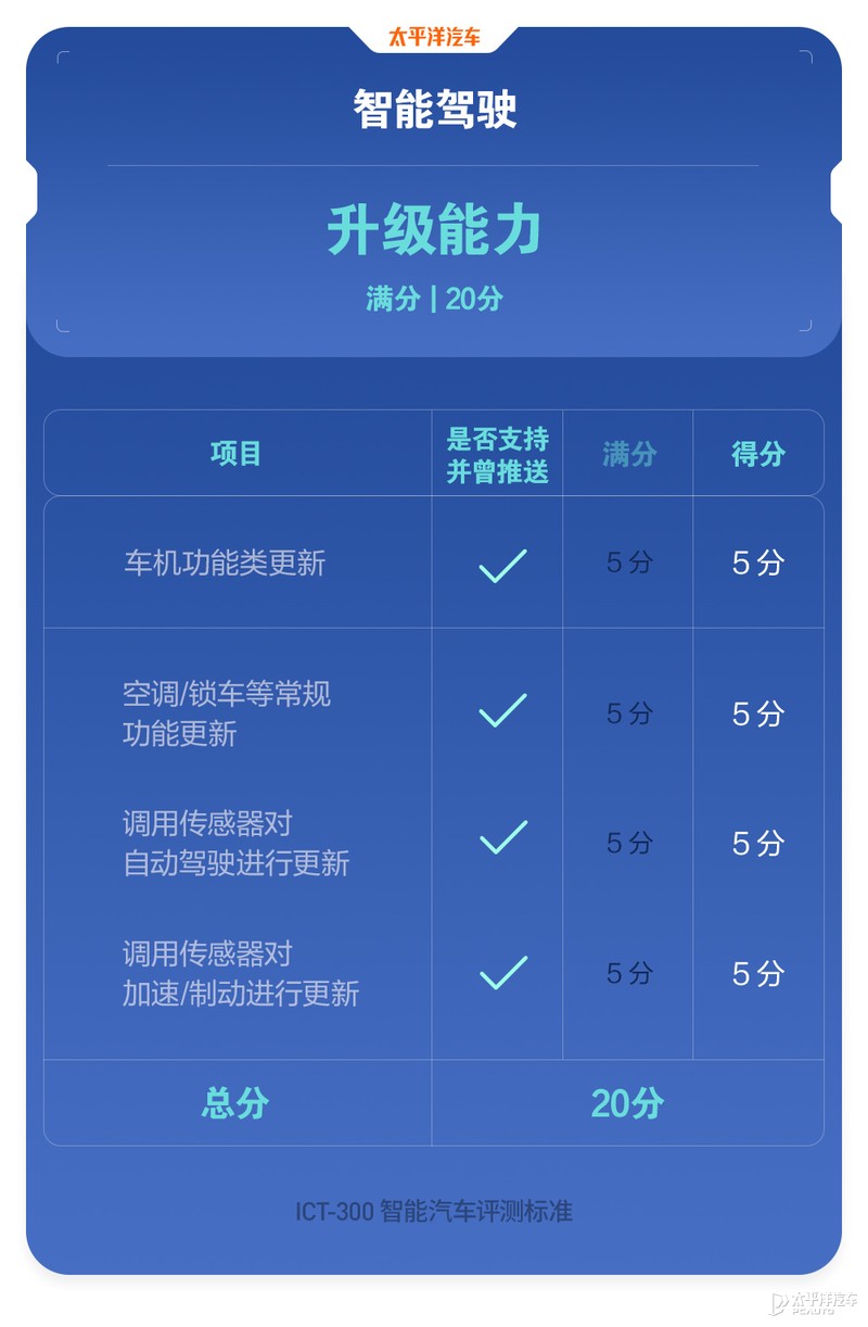 特斯拉为什么老是黑不死？全面测试完Model 3，我终于知道原因了