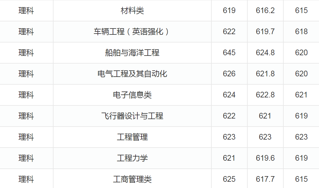 华南理工、大连理工大学，都属于“四大工学院”，现在哪个更强？