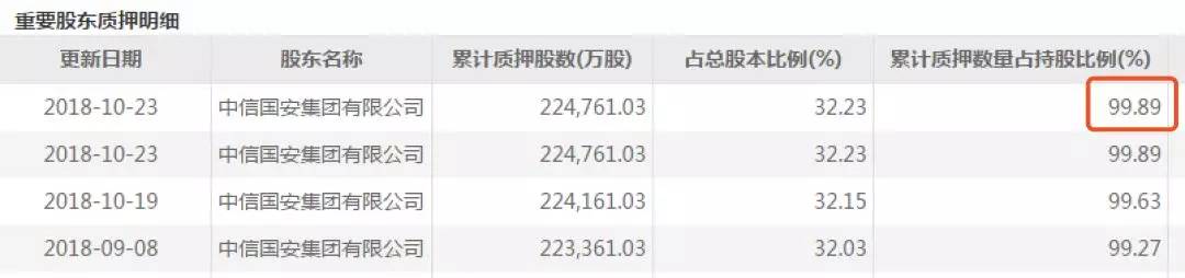 中信国安集团遇困局：负债千亿股东着急，或已启动重组程序