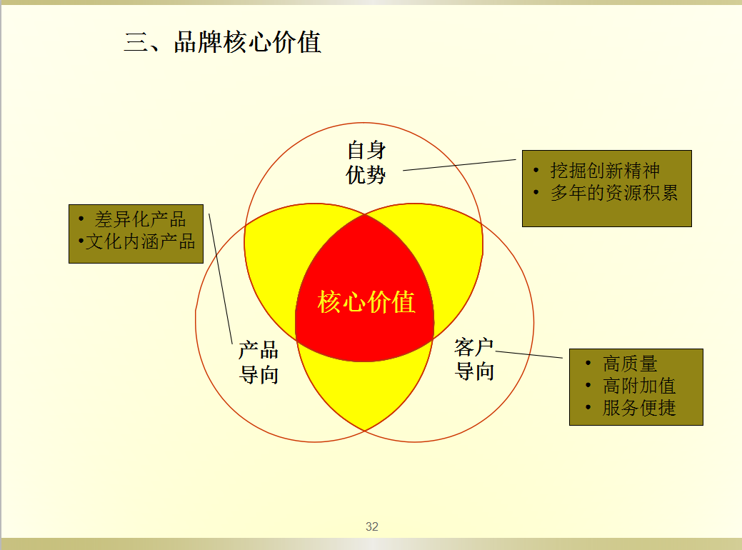 品牌战略规划，2019年如何打造你的品牌，主要战略规划PPT源文件