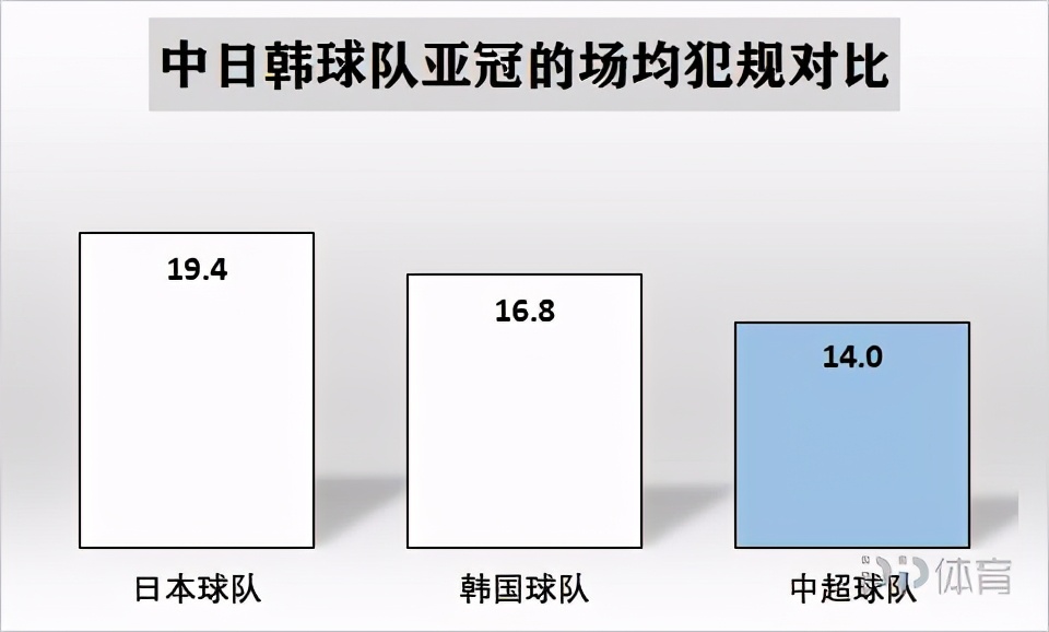 亚冠中超球队为什么一直输(2020亚冠报告：中超全面落后日韩 无超级外援后靠啥赢球？)