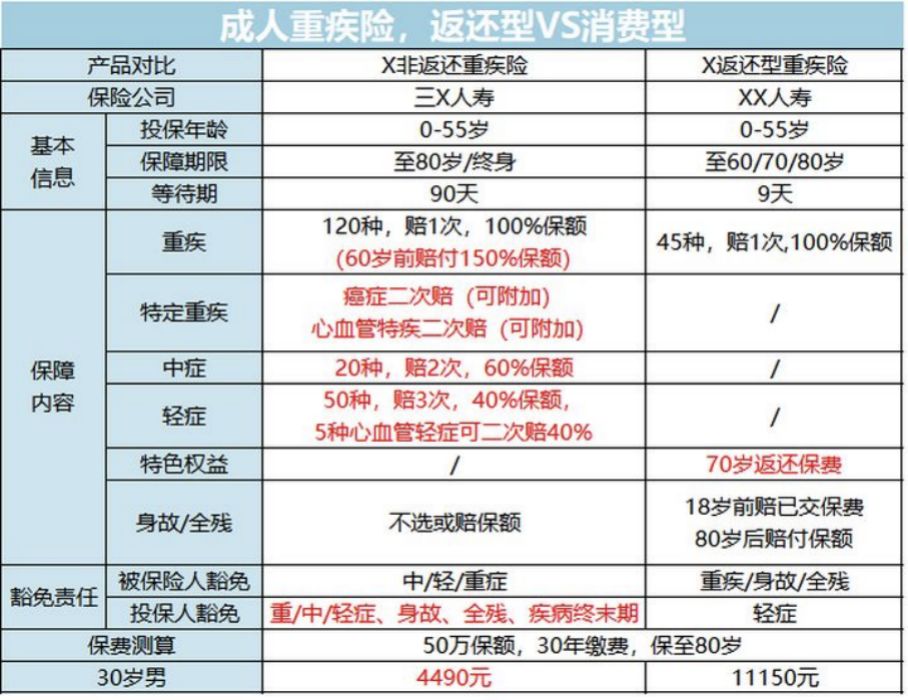 这些最真诚的保险建议，帮你避坑省下一半钱，建议收藏