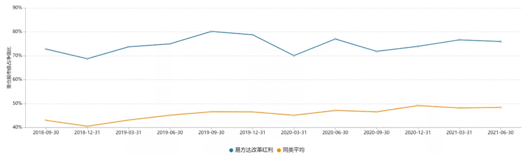 深度解析“千亿顶流”张坤在内的易方达18罗汉 可做“投资宝典”用