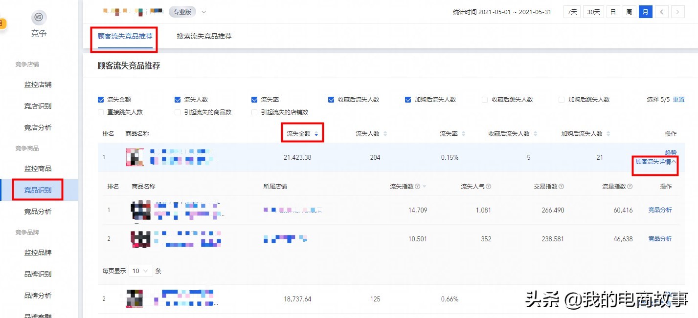 淘宝竞品分析（淘宝同行业竞争对手分析）