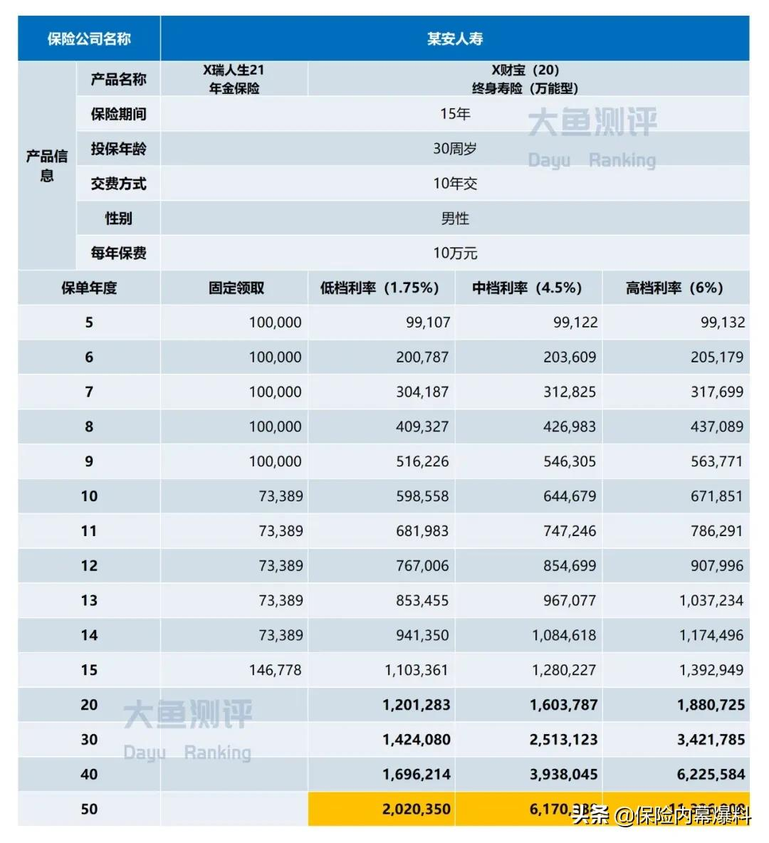 年金险利益演示，能有多浮夸？