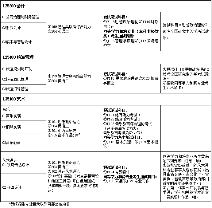 权威发布！2021年湖南理工学院硕士研究生招生简章
