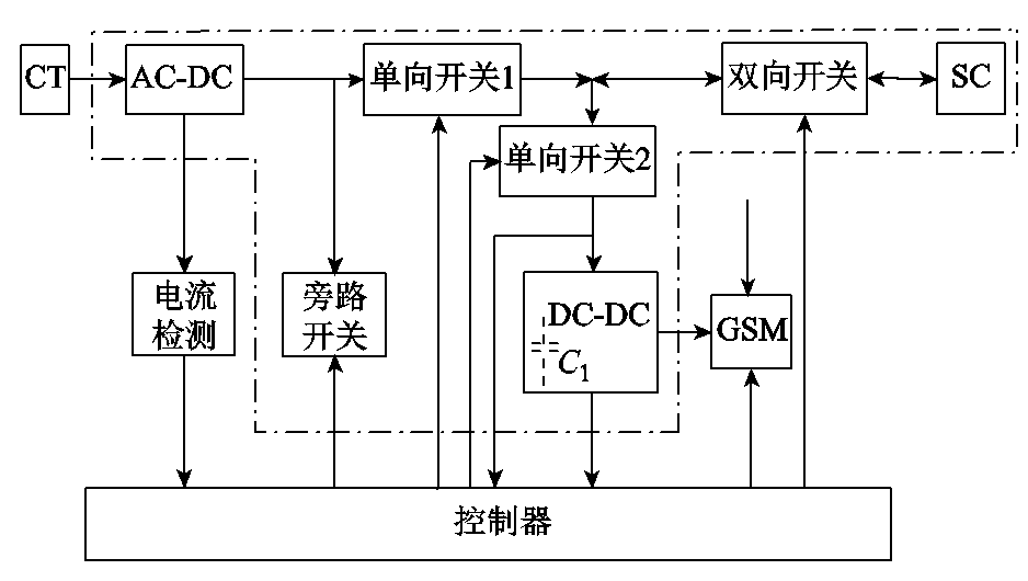 用于电网短路故障远程监测系统的自供电电源设计新方案