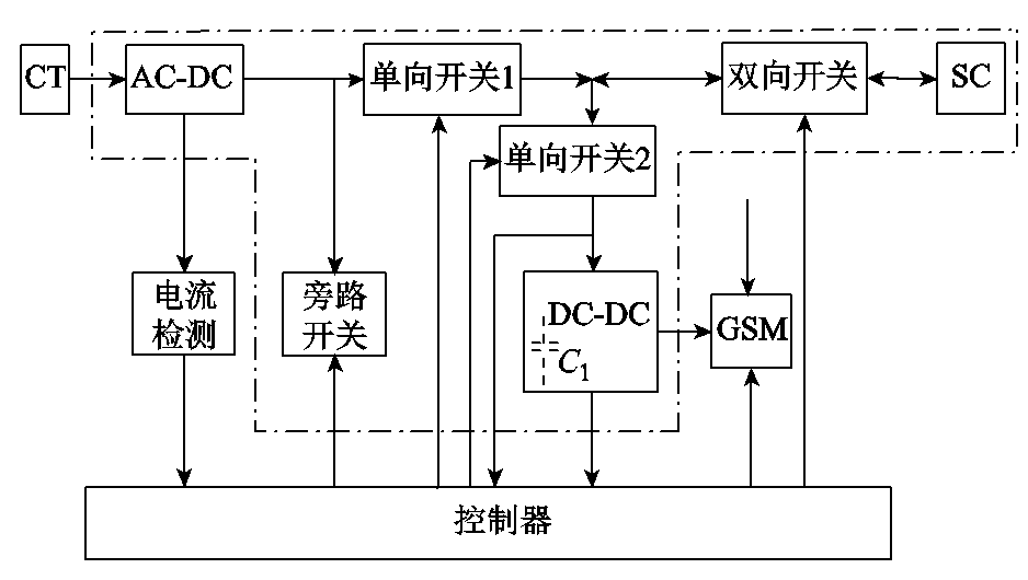 用于電網短路故障遠程監測系統的自供電電源設計新方案