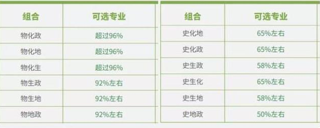 新高考模式迎来新调整，3+1+2将变成3+2+1，考生需要提前了解