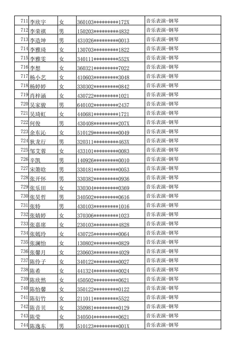 哈尔滨音乐学院发布2020年本科专业校考复试名单及考试安排