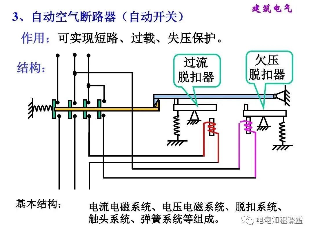 建筑强电和弱电的基础知识与识图（94页PPT详解）