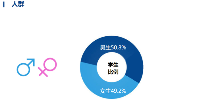 到底什么样的职位、薪资、工作履历，才能入得了名校MBA的法眼？