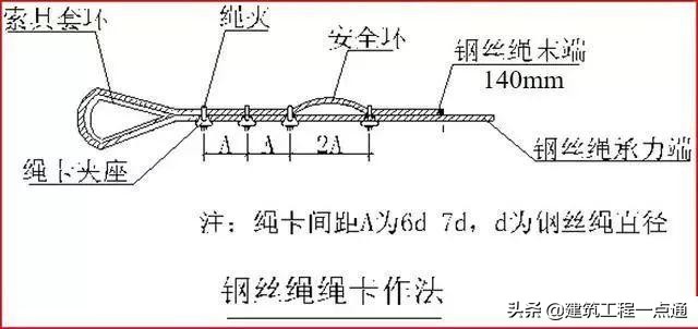 悬挑式卸料平台各部位检查要点