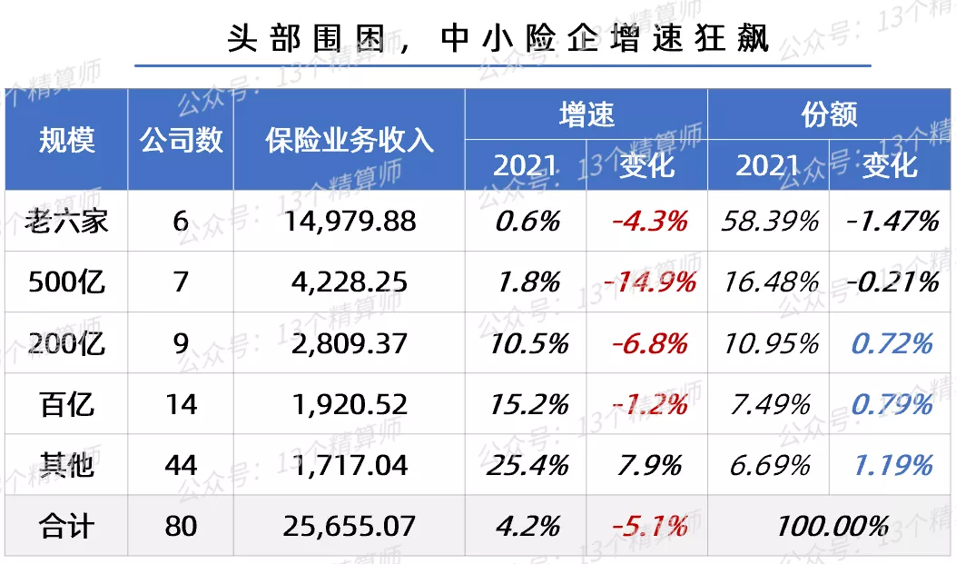 2021三季度寿险公司保险业务收入排名榜