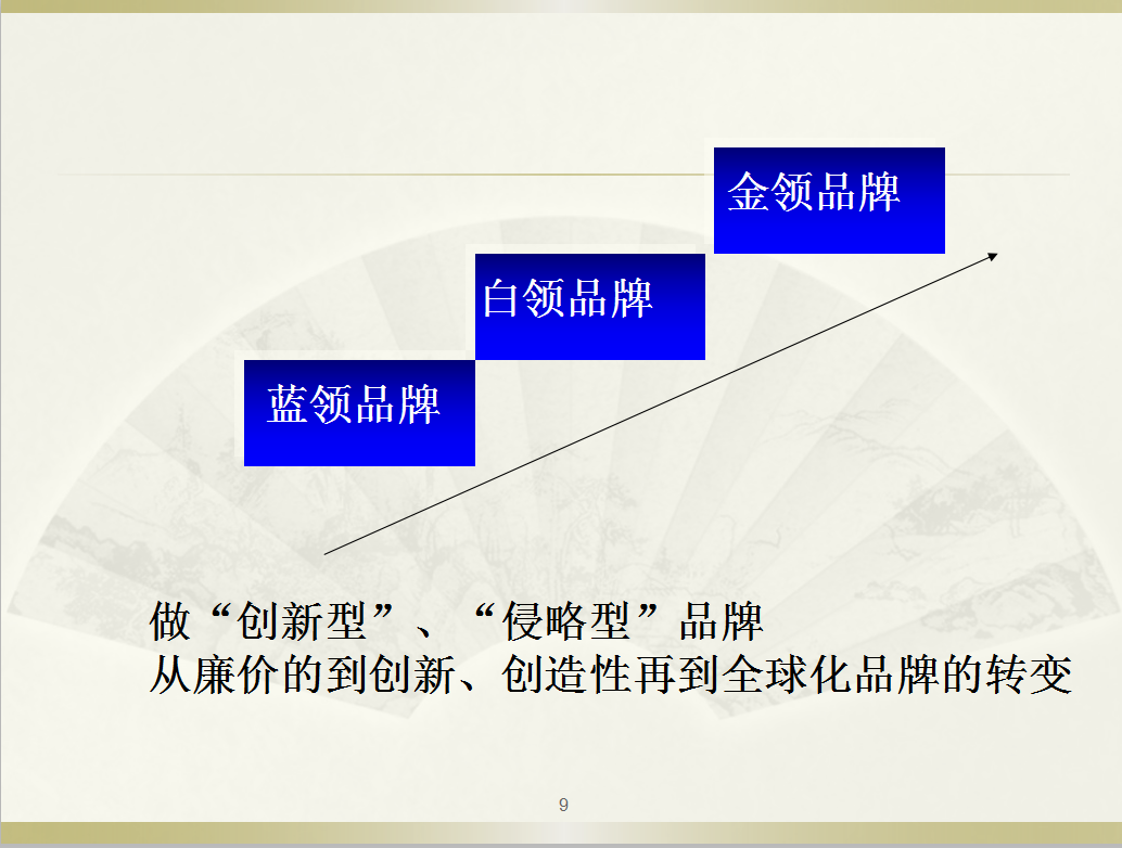 品牌战略规划，2019年如何打造你的品牌，主要战略规划PPT源文件