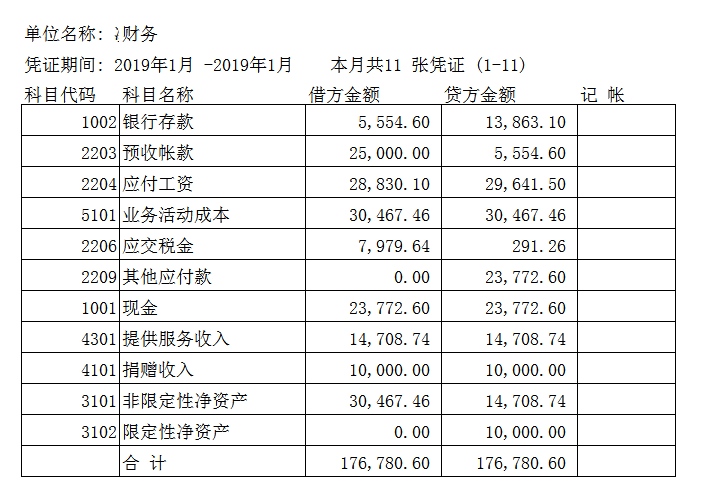 看完29岁王会计编制的Excel记账系统终于明白老板为什么重用她了