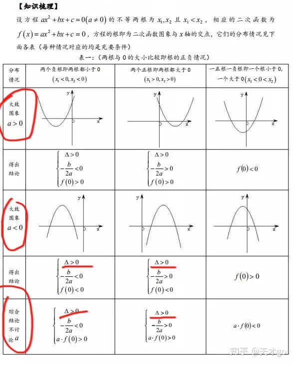 送给高三党，复读生的几点真诚学习建议！学生和家长请看仔细了