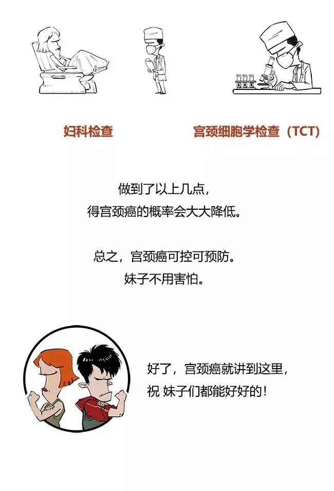 一口气搞懂宫颈癌
