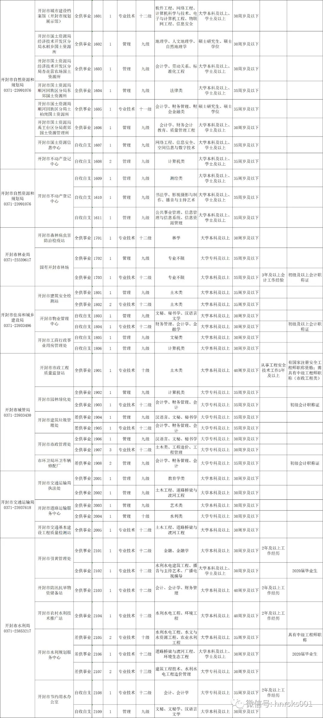 巩义招聘网最新招聘信息（事业单位）