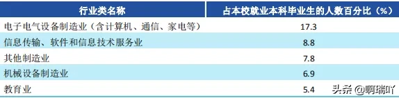 就业丨陕西科技大学2019届毕业生就业情况