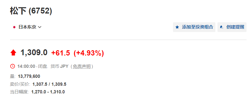 特斯拉遭1700亿巨头清仓！投资3000万美元，套现36亿美元，狂赚100倍！十年长跑终结，竟是移情别恋了