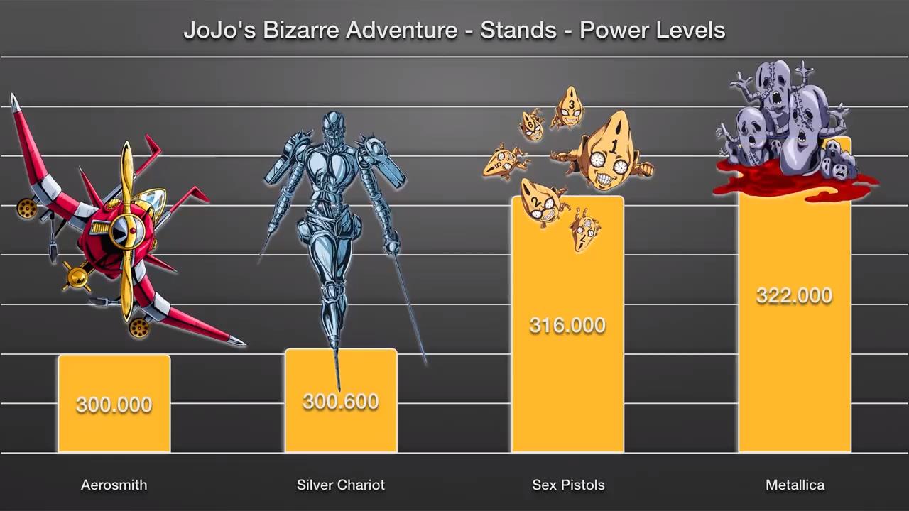JOJO85位替身战力：JOJO立增气势，黄体镇魂曲百万超神