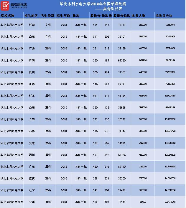 这所一本大学虽然排名低，但学科实力强，毕业生就业很容易！