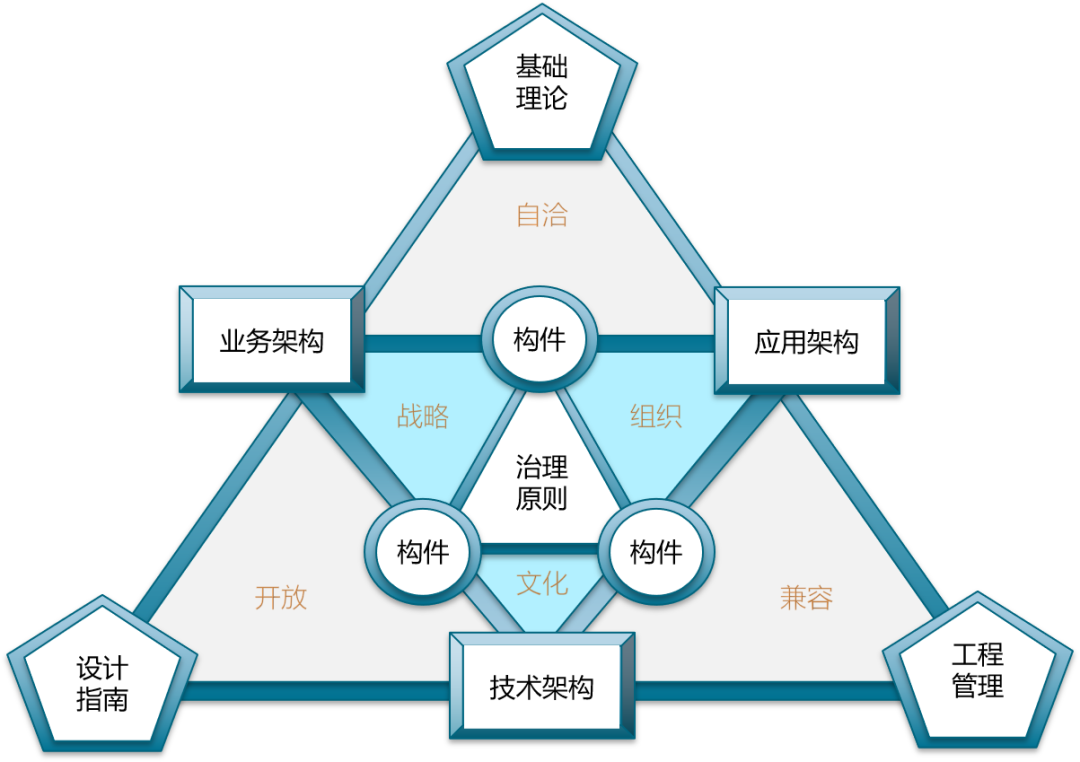 终于有人把企业架构讲明白了