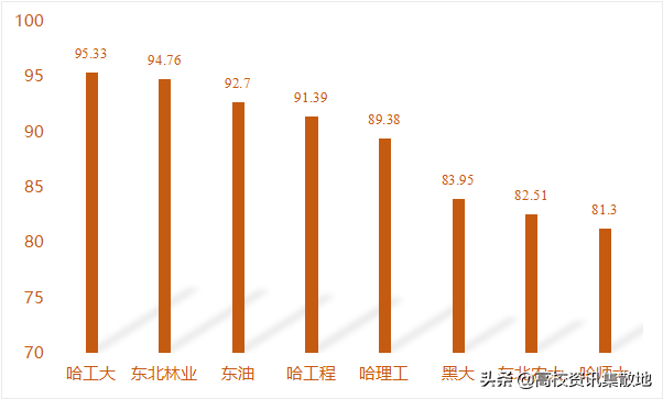 深钻一甲子，这所高校被称为石油界的“黄埔军校”