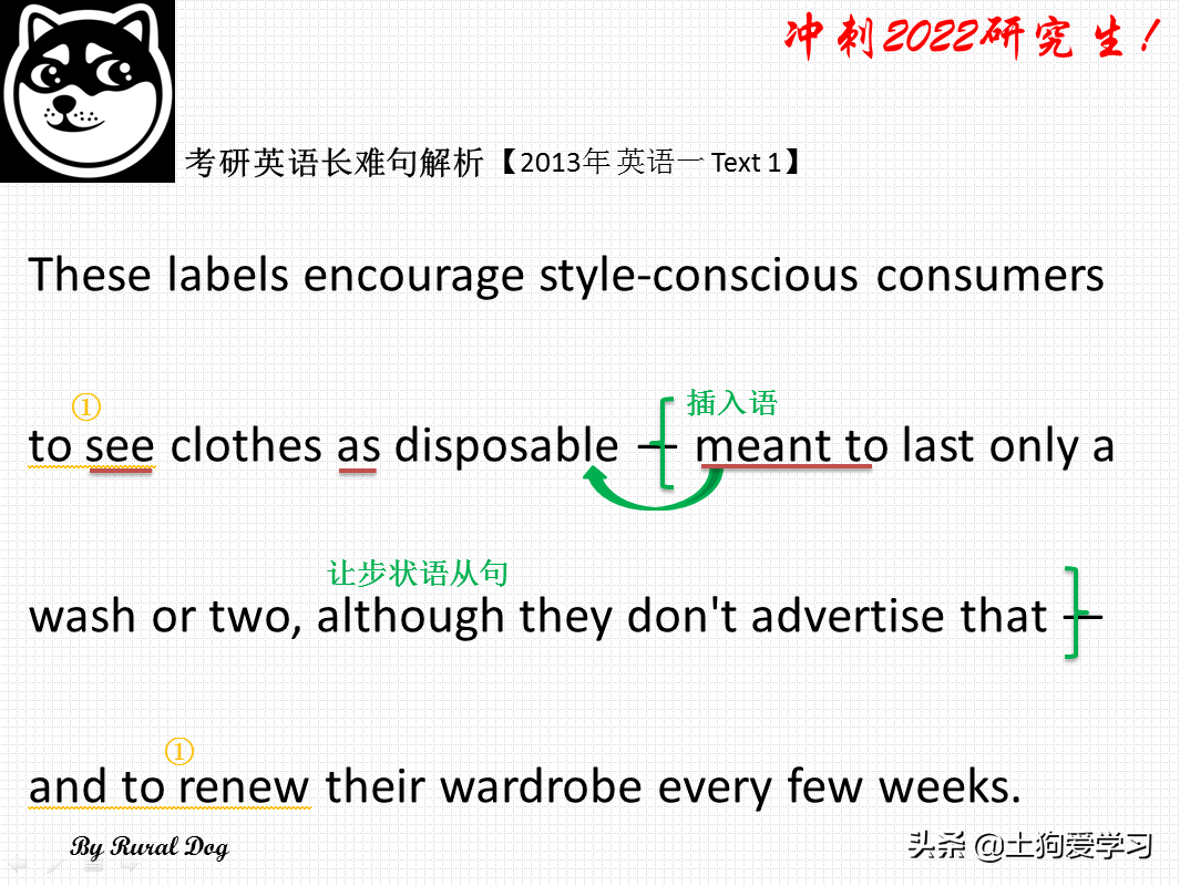 冲刺2022研究生！2013年考研 英语一 Text 1，长难句解析
