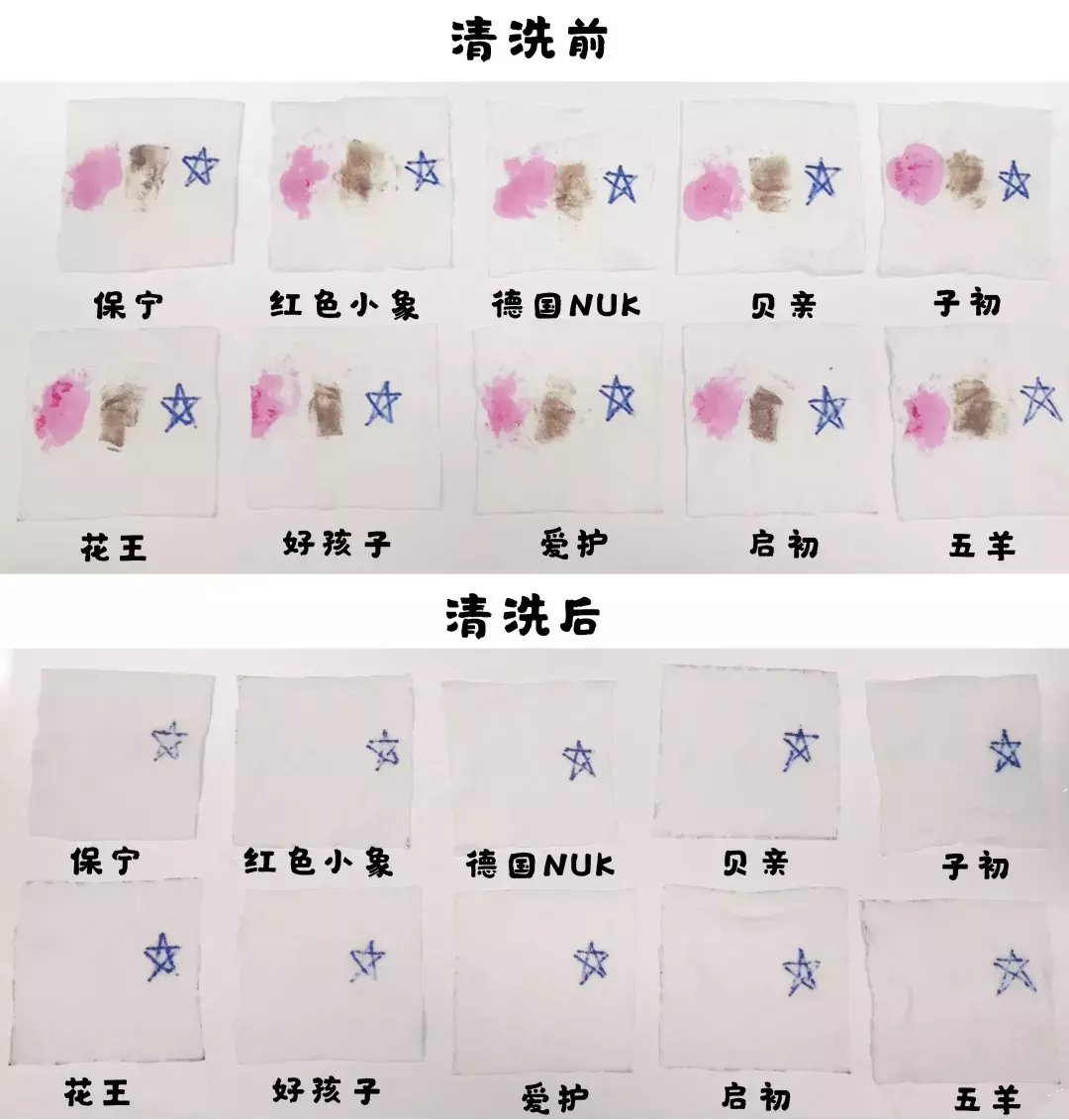 宝宝红疹一直不好,该看看你家的洗衣液了