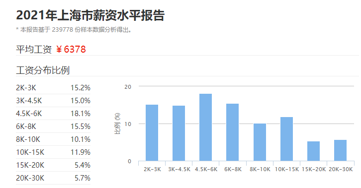月收入两万什么家庭（月薪2万什么水平）