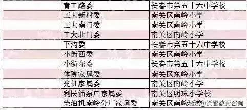 2019年长春最全学区划分！查查你家房子是什么学区