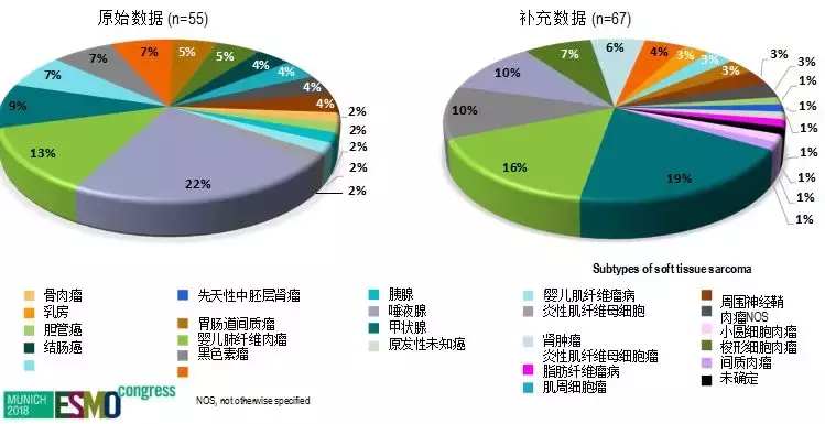 刚刚上市的“治愈系”抗癌药LOXO-101，国内患者终于可以购买了！