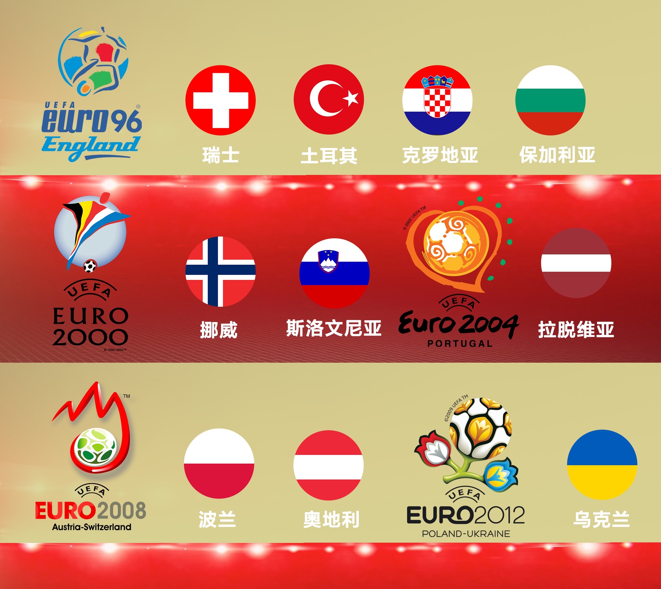 中国哪年能举办欧洲杯赛事(欧洲杯中国什么时候打)