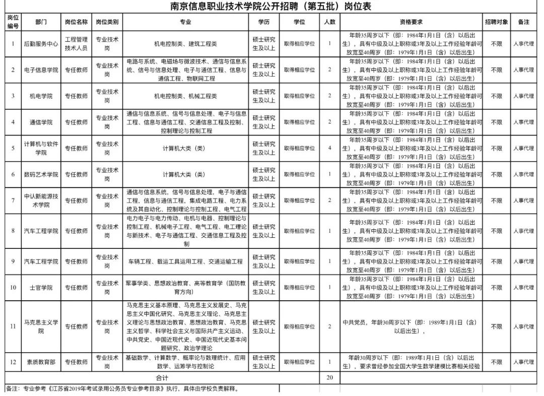 南京财经大学招聘（多所高校招聘）