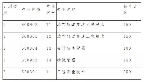 德阳城市轨道交通职业学院学院面向退役军人等群体人员招生章程