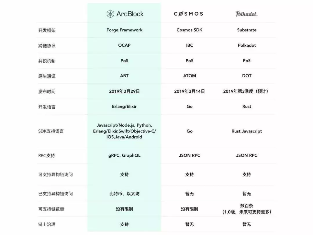 ArcBlock冒志鸿 |“联网+DID”区块链应用破局的关键