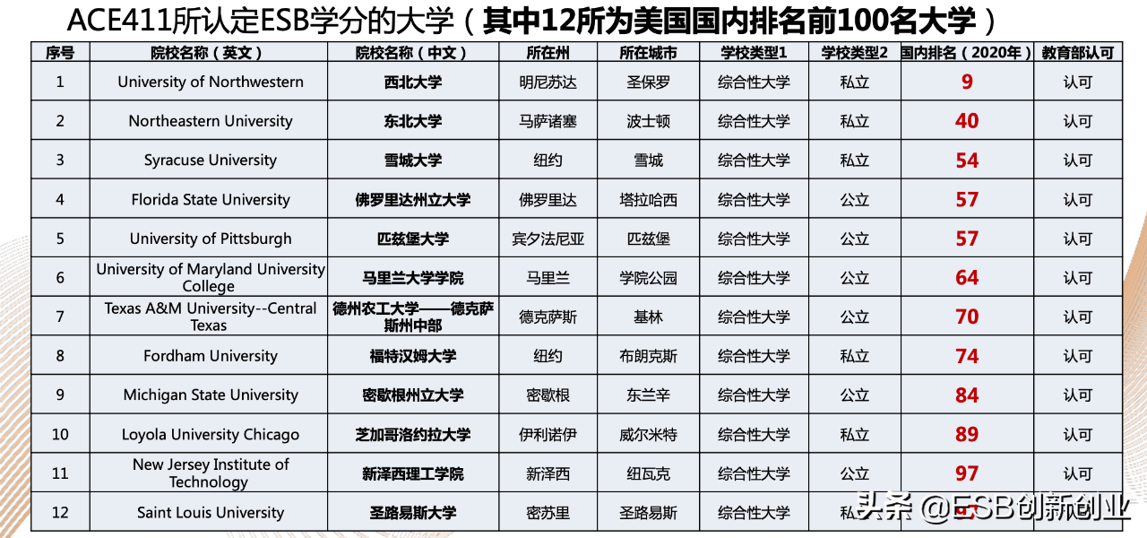 都是同学，为什么他能快我一步？