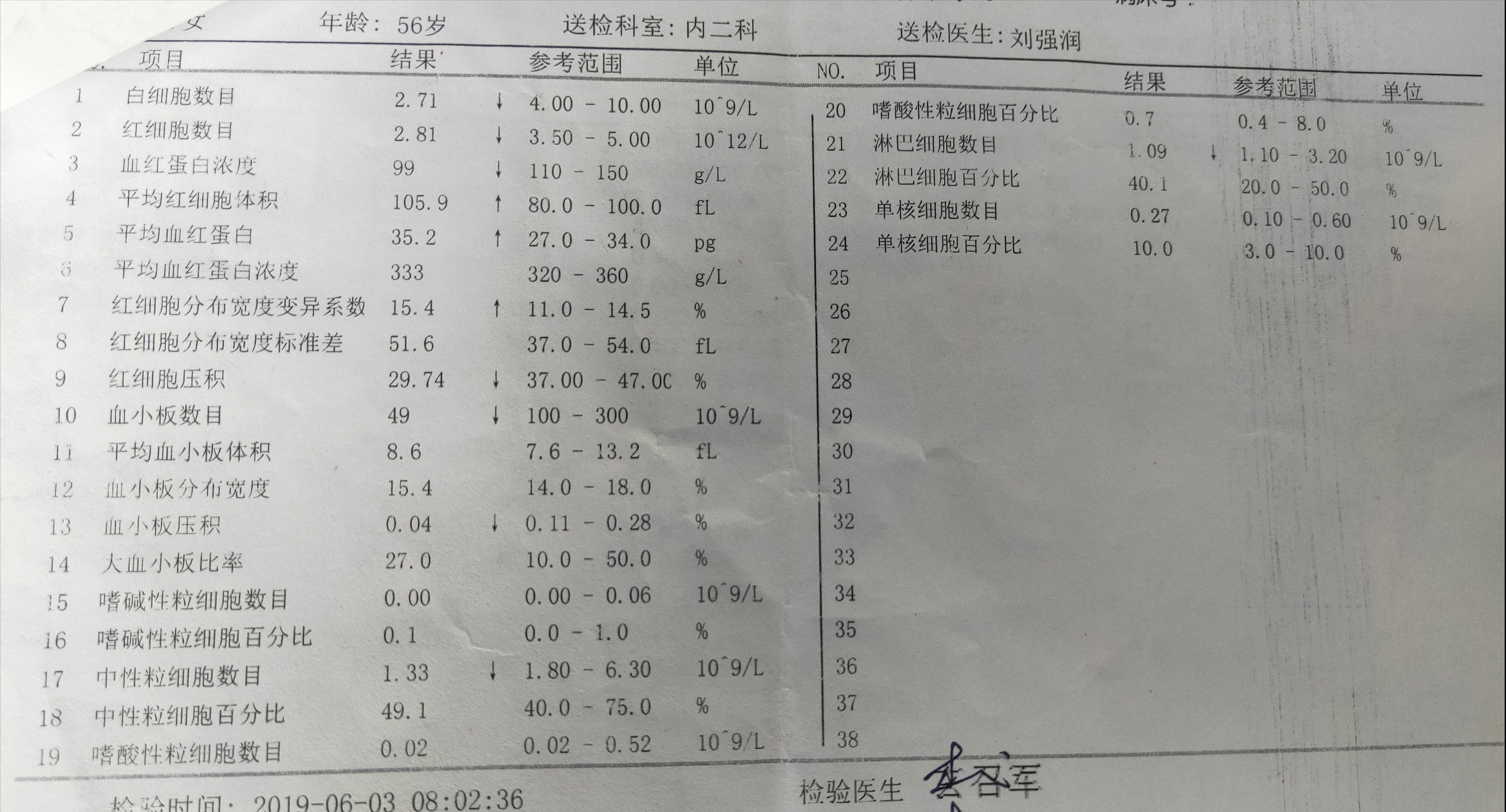 古时候没有白血病，中医又该怎么治疗白血病？