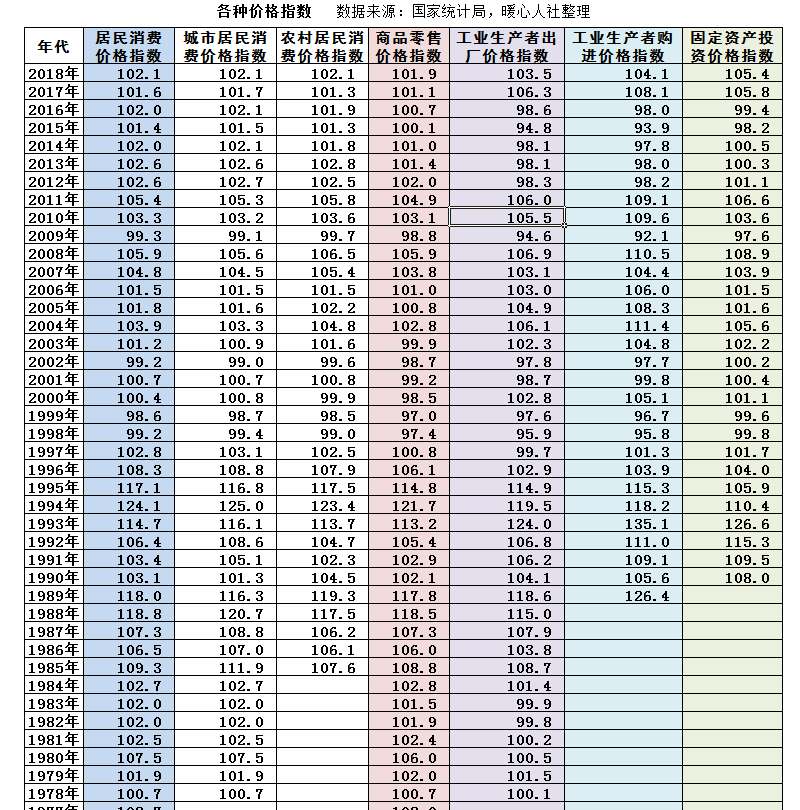 1978年的500元，相当于现在多少钱？