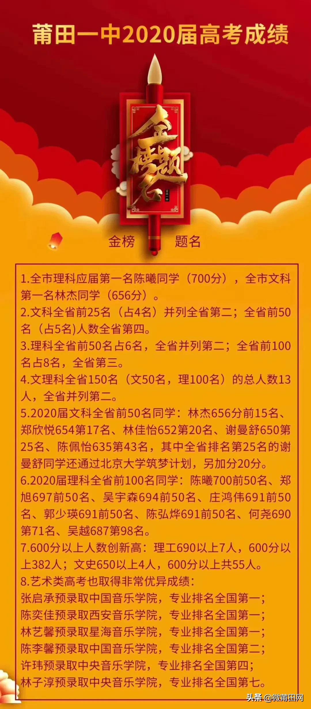 莆田各中学高考喜报公布，福建高考高分考生分布情况出炉