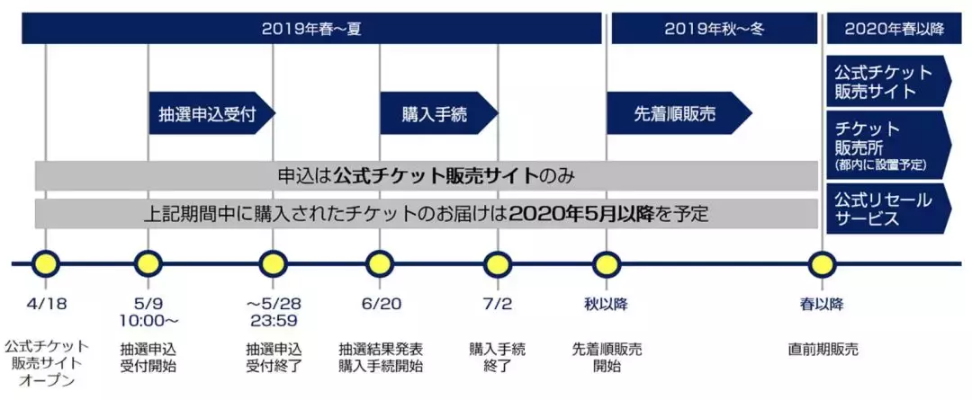 去参加奥运会需要提前多久定(是时候准备2020年东京奥运会了，越早定越便宜)