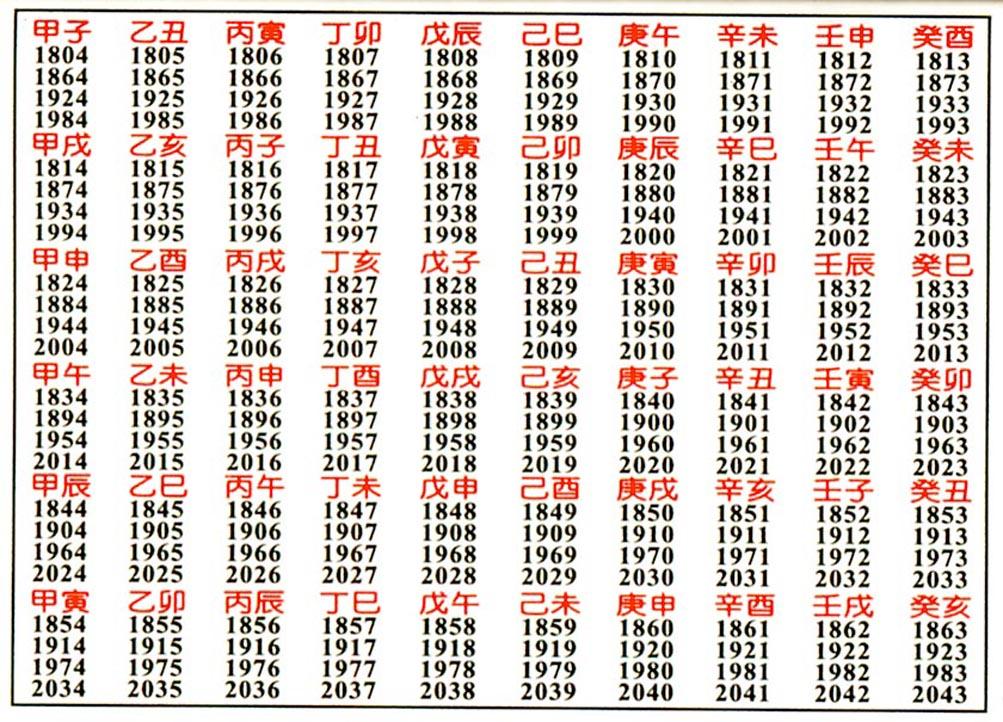 天干地支基础篇——意解“干支”