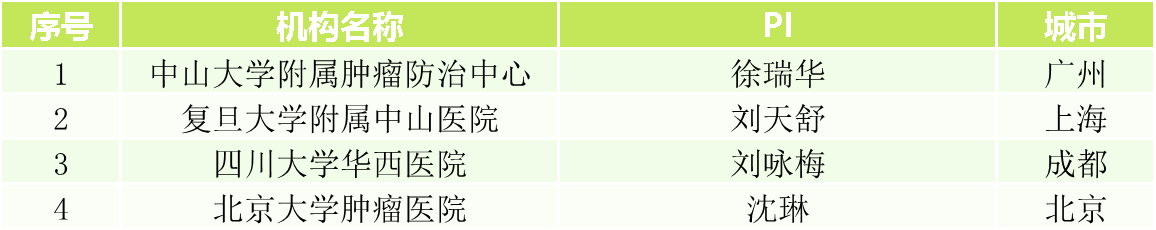 肿瘤完全消退！逆转生命的美国新型抗癌药物在国内招募患者啦