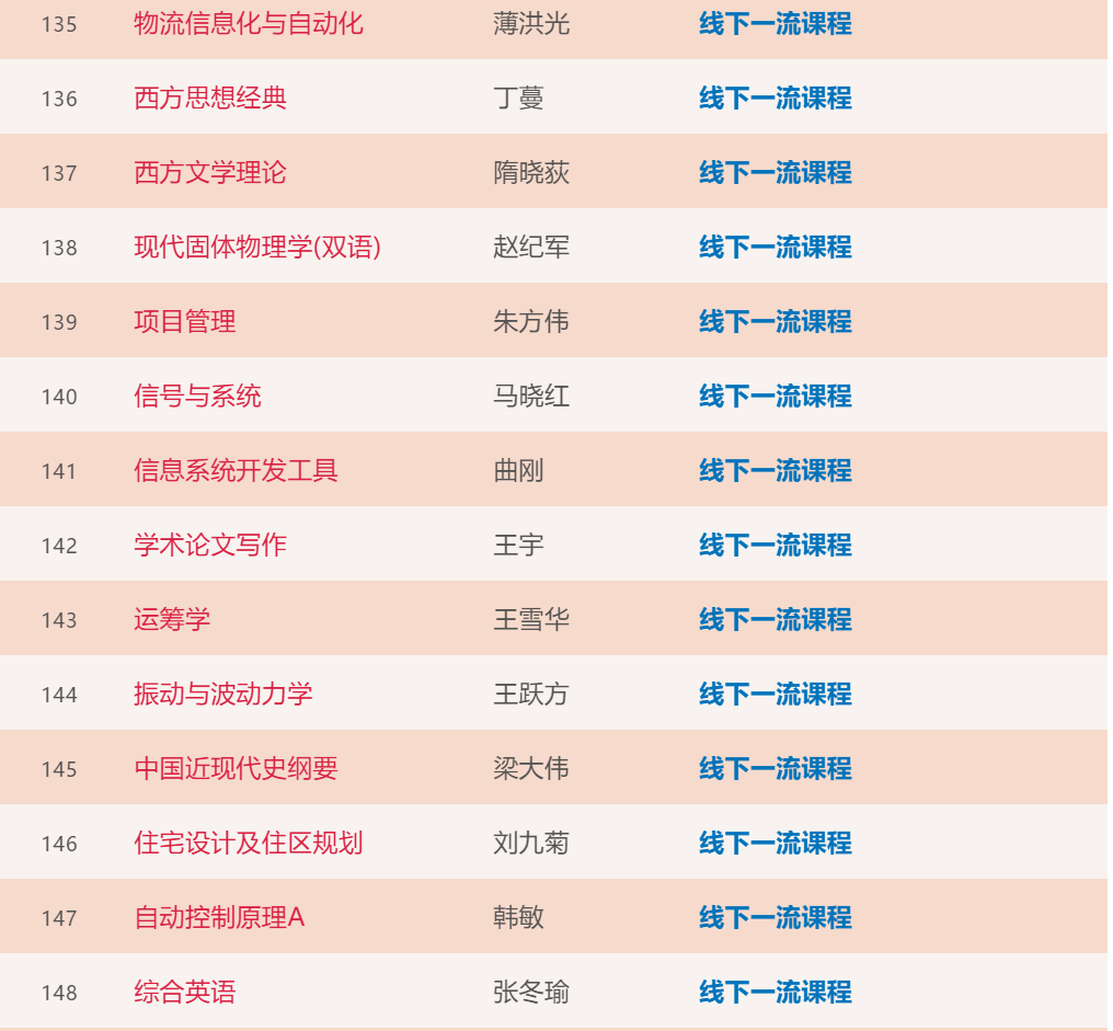 大工211门课程入选首批“省一流”！你上过几门